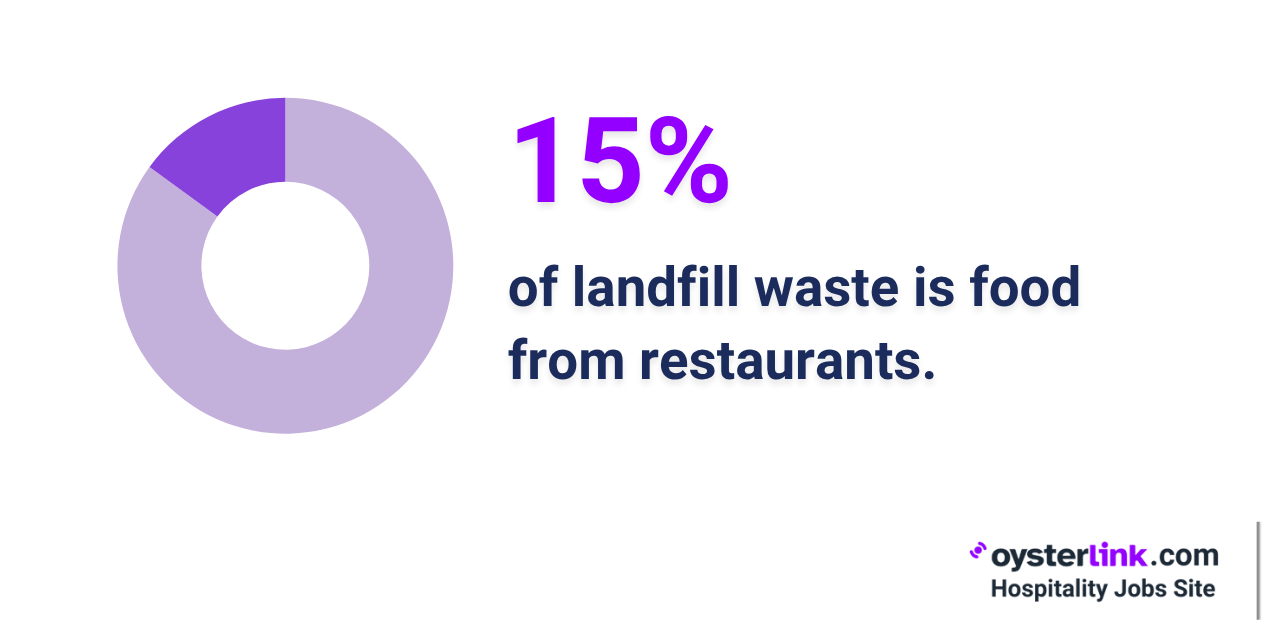 landfill waste from restaurants